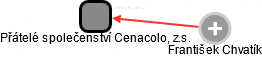 Přátelé společenství Cenacolo, z.s. - náhled vizuálního zobrazení vztahů obchodního rejstříku