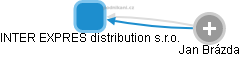 INTER EXPRES distribution s.r.o. - náhled vizuálního zobrazení vztahů obchodního rejstříku