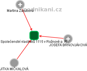 Společenství vlastníků 1115 v Rožnově p. R. - náhled vizuálního zobrazení vztahů obchodního rejstříku