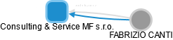 Consulting & Service MF s.r.o. - náhled vizuálního zobrazení vztahů obchodního rejstříku