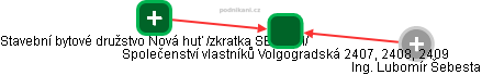 Společenství vlastníků Volgogradská 2407, 2408, 2409 - náhled vizuálního zobrazení vztahů obchodního rejstříku