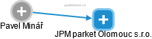 JPM parket Olomouc s.r.o. - náhled vizuálního zobrazení vztahů obchodního rejstříku