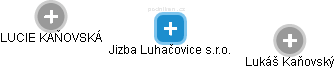 Jizba Luhačovice s.r.o. - náhled vizuálního zobrazení vztahů obchodního rejstříku