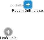 Regem Drilling s.r.o. - náhled vizuálního zobrazení vztahů obchodního rejstříku