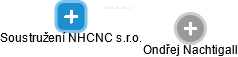 Soustružení NHCNC s.r.o. - náhled vizuálního zobrazení vztahů obchodního rejstříku