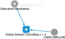 Soling Service Consulting s. r. o. - náhled vizuálního zobrazení vztahů obchodního rejstříku