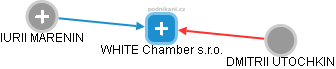 WHITE Chamber s.r.o. - náhled vizuálního zobrazení vztahů obchodního rejstříku