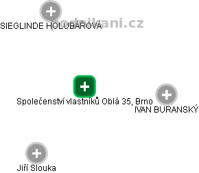 Společenství vlastníků Oblá 35, Brno - náhled vizuálního zobrazení vztahů obchodního rejstříku