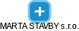 MARTA STAVBY s.r.o. - náhled vizuálního zobrazení vztahů obchodního rejstříku