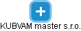 KUBVAM master s.r.o. - náhled vizuálního zobrazení vztahů obchodního rejstříku