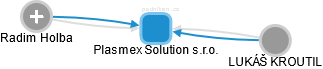 Plasmex Solution s.r.o. - náhled vizuálního zobrazení vztahů obchodního rejstříku