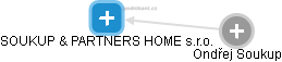 SOUKUP & PARTNERS HOME s.r.o. - náhled vizuálního zobrazení vztahů obchodního rejstříku