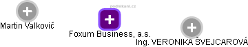 Foxum Business, a.s. - náhled vizuálního zobrazení vztahů obchodního rejstříku