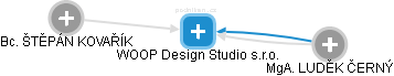 WOOP Design Studio s.r.o. - náhled vizuálního zobrazení vztahů obchodního rejstříku