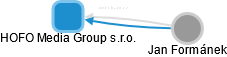 HOFO Media Group s.r.o. - náhled vizuálního zobrazení vztahů obchodního rejstříku