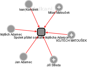 Spolek přátel sochaře Vojtěcha Adamce - náhled vizuálního zobrazení vztahů obchodního rejstříku