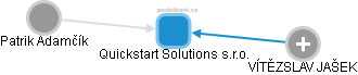 Quickstart Solutions s.r.o. - náhled vizuálního zobrazení vztahů obchodního rejstříku