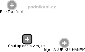 Shut up and swim, z.s. - náhled vizuálního zobrazení vztahů obchodního rejstříku