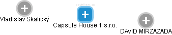 Capsule House 1 s.r.o. - náhled vizuálního zobrazení vztahů obchodního rejstříku