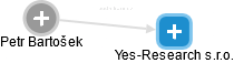 Yes-Research s.r.o. - náhled vizuálního zobrazení vztahů obchodního rejstříku