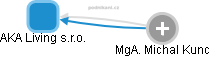 AKA Living s.r.o. - náhled vizuálního zobrazení vztahů obchodního rejstříku
