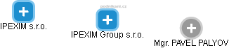 IPEXIM Group s.r.o. - náhled vizuálního zobrazení vztahů obchodního rejstříku