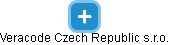Veracode Czech Republic s.r.o. - náhled vizuálního zobrazení vztahů obchodního rejstříku
