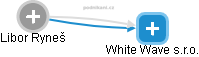 White Wave s.r.o. - náhled vizuálního zobrazení vztahů obchodního rejstříku