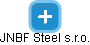 JNBF Steel s.r.o. - náhled vizuálního zobrazení vztahů obchodního rejstříku