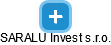 SARALU Invest s.r.o. - náhled vizuálního zobrazení vztahů obchodního rejstříku