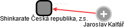 Shinkarate Česká republika, z.s. - náhled vizuálního zobrazení vztahů obchodního rejstříku