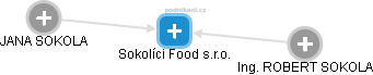 Sokolíci Food s.r.o. - náhled vizuálního zobrazení vztahů obchodního rejstříku