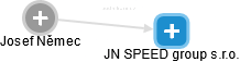 JN SPEED group s.r.o. - náhled vizuálního zobrazení vztahů obchodního rejstříku