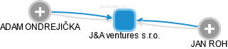 J&A ventures s.r.o. - náhled vizuálního zobrazení vztahů obchodního rejstříku