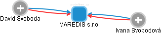 MAREDIS s.r.o. - náhled vizuálního zobrazení vztahů obchodního rejstříku