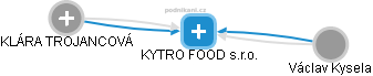 KYTRO FOOD s.r.o. - náhled vizuálního zobrazení vztahů obchodního rejstříku