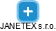 JANETEX s.r.o. - náhled vizuálního zobrazení vztahů obchodního rejstříku