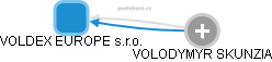 VOLDEX EUROPE s.r.o. - náhled vizuálního zobrazení vztahů obchodního rejstříku