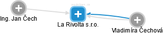 La Rivolta s.r.o. - náhled vizuálního zobrazení vztahů obchodního rejstříku