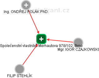 Společenství vlastníků Merhautova 978/102, Brno - náhled vizuálního zobrazení vztahů obchodního rejstříku