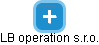LB operation s.r.o. - náhled vizuálního zobrazení vztahů obchodního rejstříku