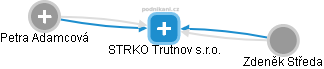 STRKO Trutnov s.r.o. - náhled vizuálního zobrazení vztahů obchodního rejstříku
