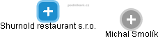 Shurnold restaurant s.r.o. - náhled vizuálního zobrazení vztahů obchodního rejstříku