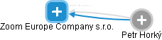 Zoom Europe Company s.r.o. - náhled vizuálního zobrazení vztahů obchodního rejstříku