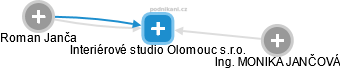 Interiérové studio Olomouc s.r.o. - náhled vizuálního zobrazení vztahů obchodního rejstříku