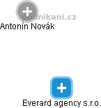 Everard agency s.r.o. - náhled vizuálního zobrazení vztahů obchodního rejstříku