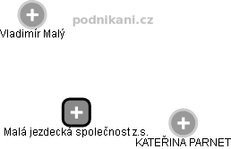 Malá jezdecká společnost z.s. - náhled vizuálního zobrazení vztahů obchodního rejstříku