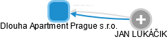 Dlouha Apartment Prague s.r.o. - náhled vizuálního zobrazení vztahů obchodního rejstříku