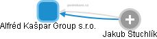 Alfréd Kašpar Group s.r.o. - náhled vizuálního zobrazení vztahů obchodního rejstříku