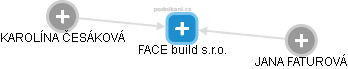 FACE build s.r.o. - náhled vizuálního zobrazení vztahů obchodního rejstříku